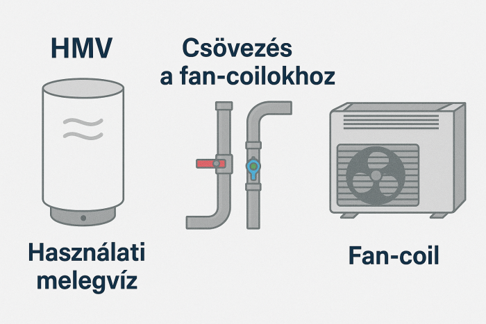 Hőszivattyú kiegészítők